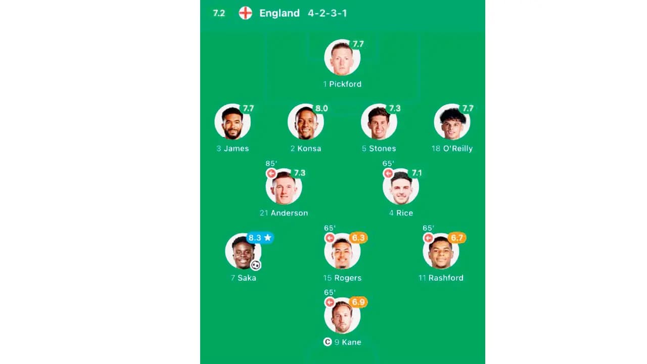 FIFA World Cup 2026: Use this app to get the latest scores and updates